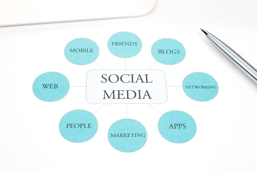 Sosyal Medya işi