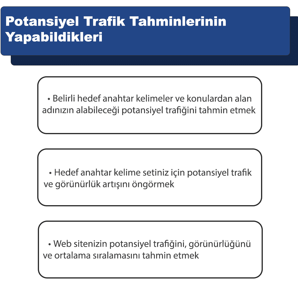 semrush potansiyel trafik tahmin özelliğinin yapabildiklerini yazan infografi