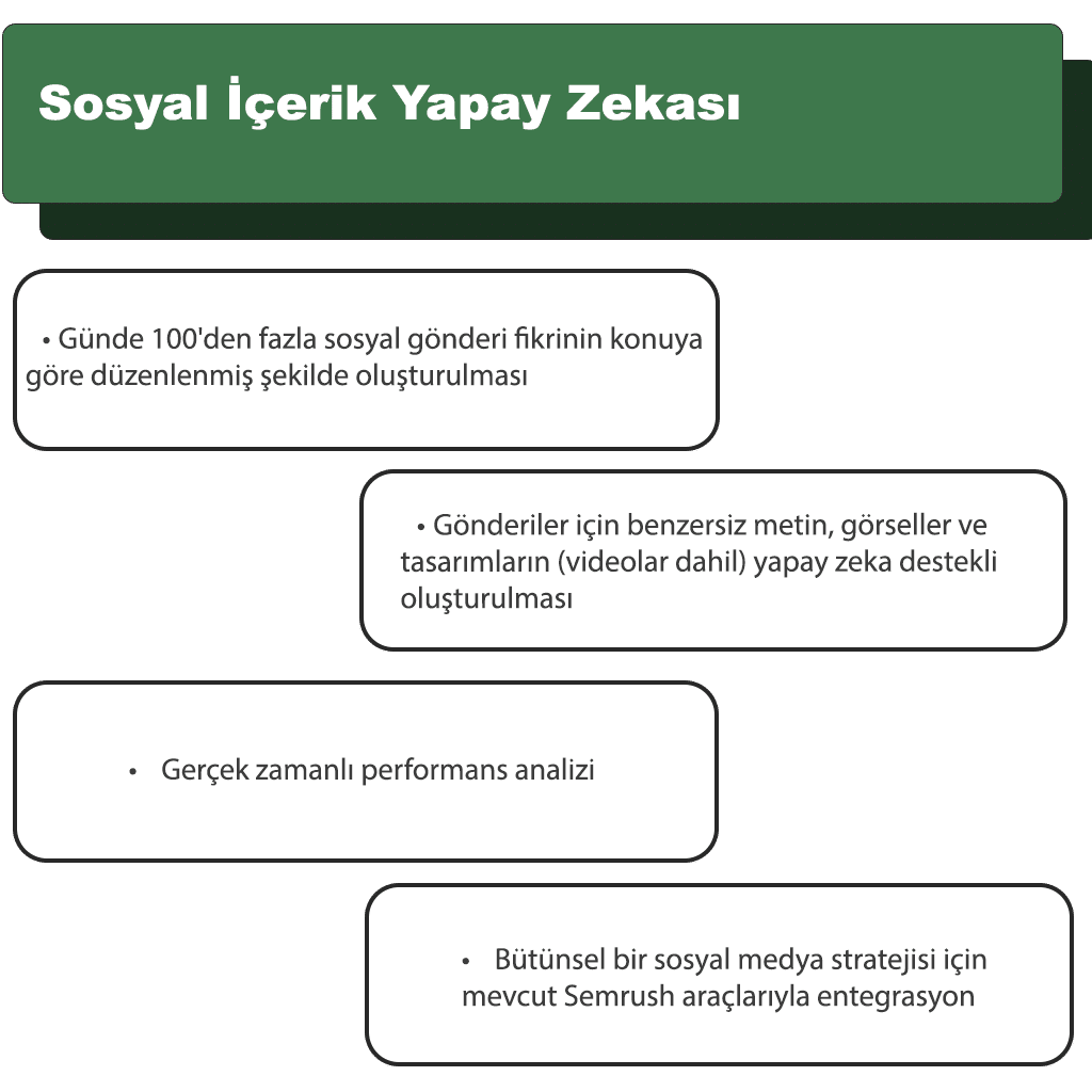semrush sosyal içerik hakkında bilgilendirici infografi