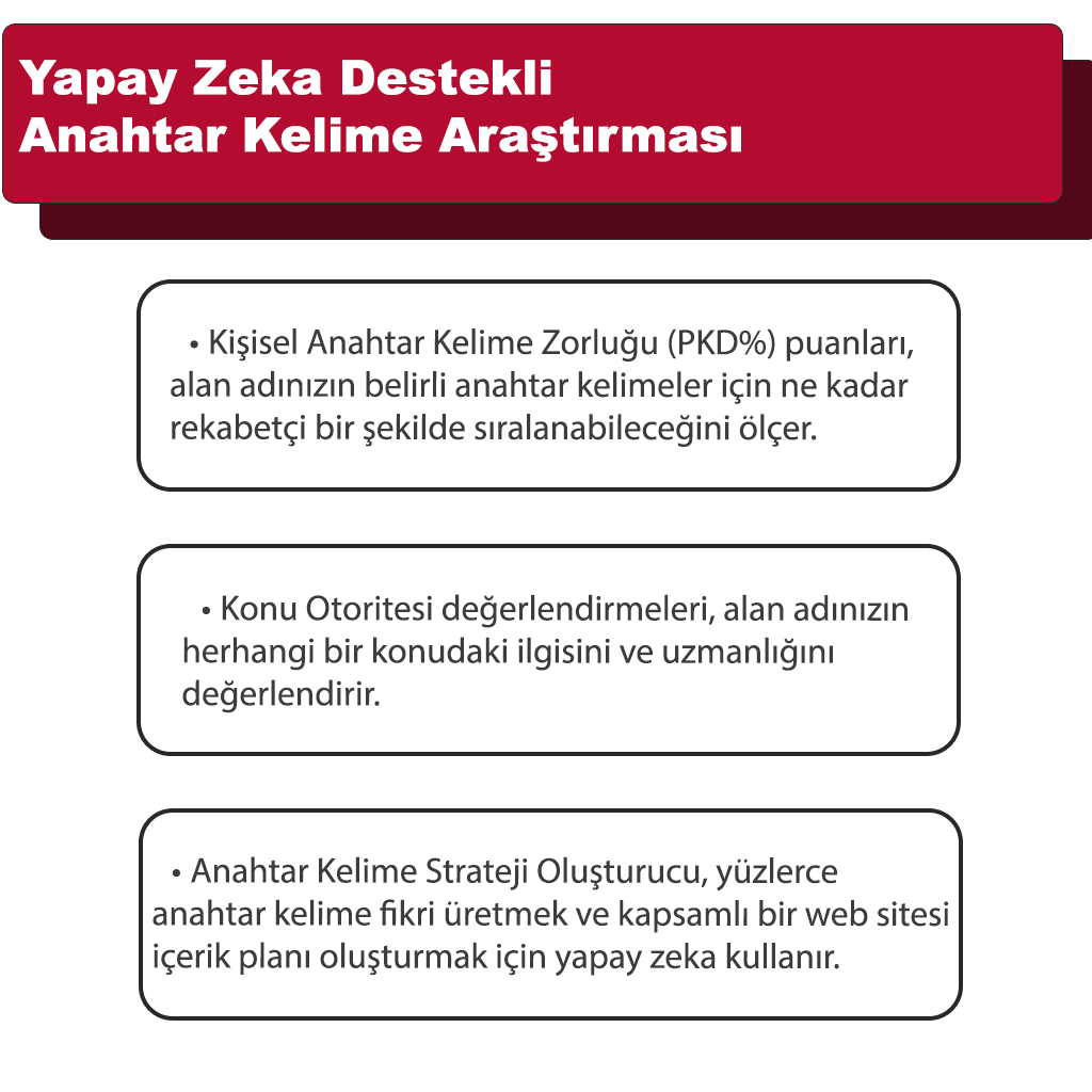 yapay zeka destekli anahtar kelime arastirmasi