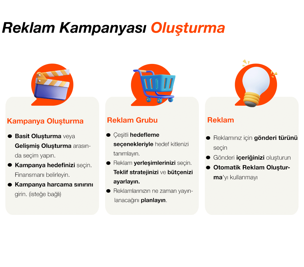 reddit reklam kampanyasi olusturmayi anlatan info grafik 1
