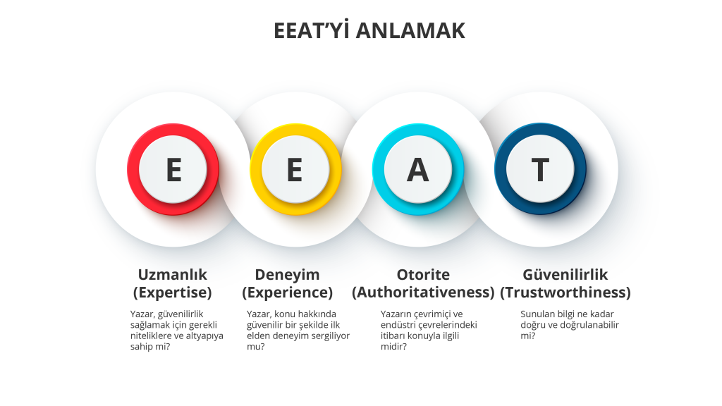eeatyi anlamak baslikli infografi