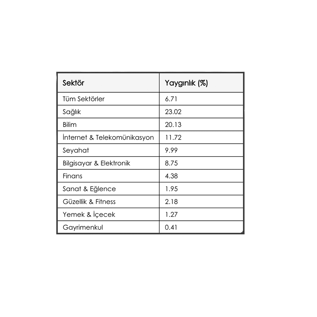 sektor yayginlik bazli aio tablosu 2